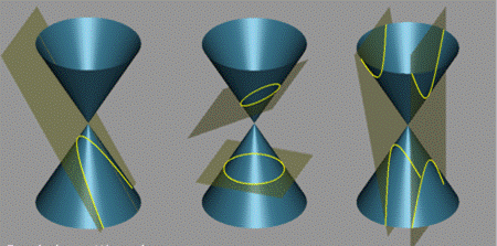Visualizzazioni delle sezioni coniche